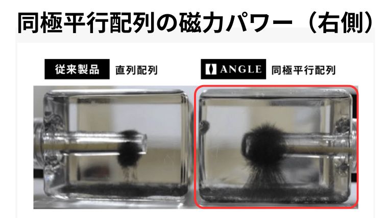 アングル 磁気ネックレス ゴルフ効果