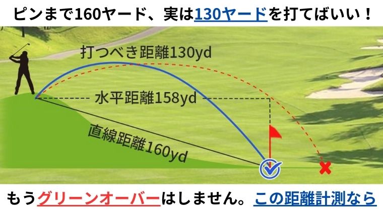 OUTZOOP ゴルフ距離計1